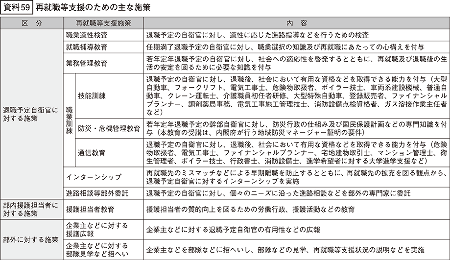 資料59の表