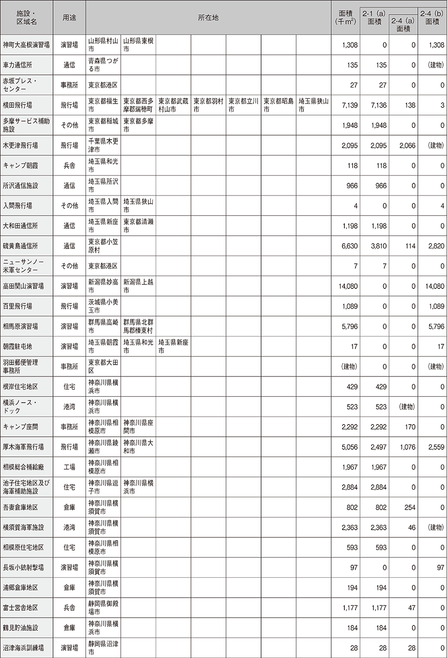資料65の表（2）