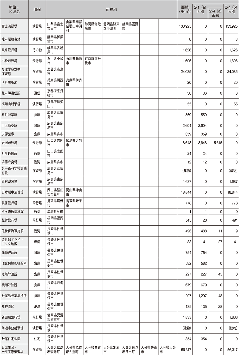 資料65の表（3）