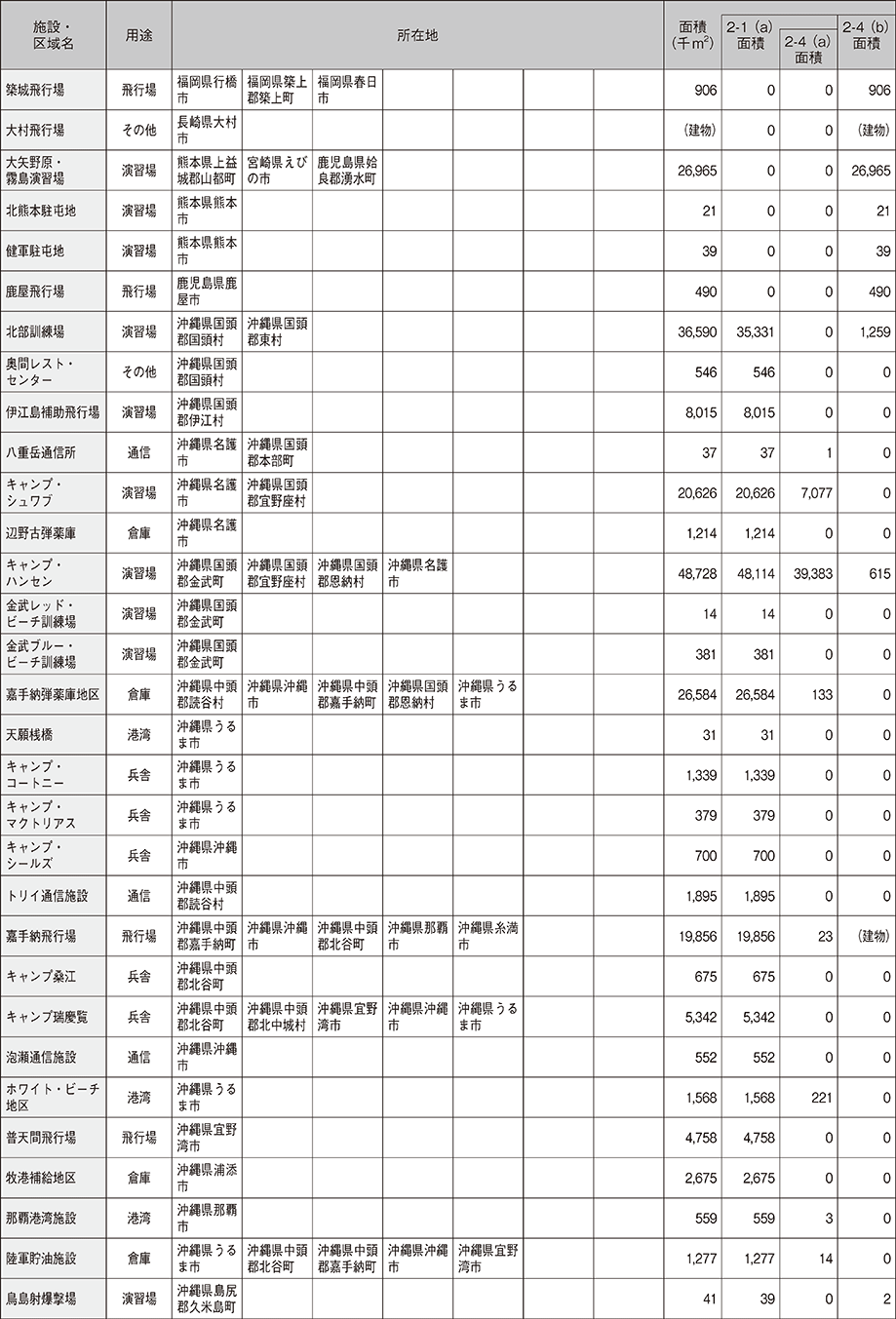 資料65の表（4）