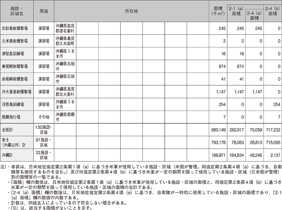 資料65の表（5）