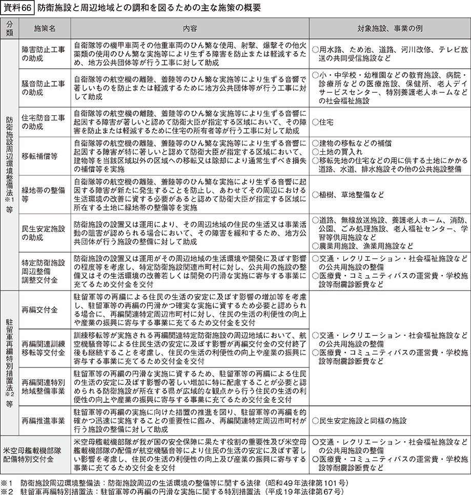 資料66の表