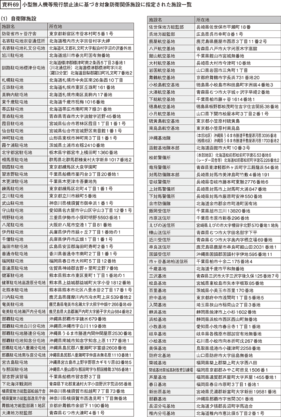 資料69の表（1）