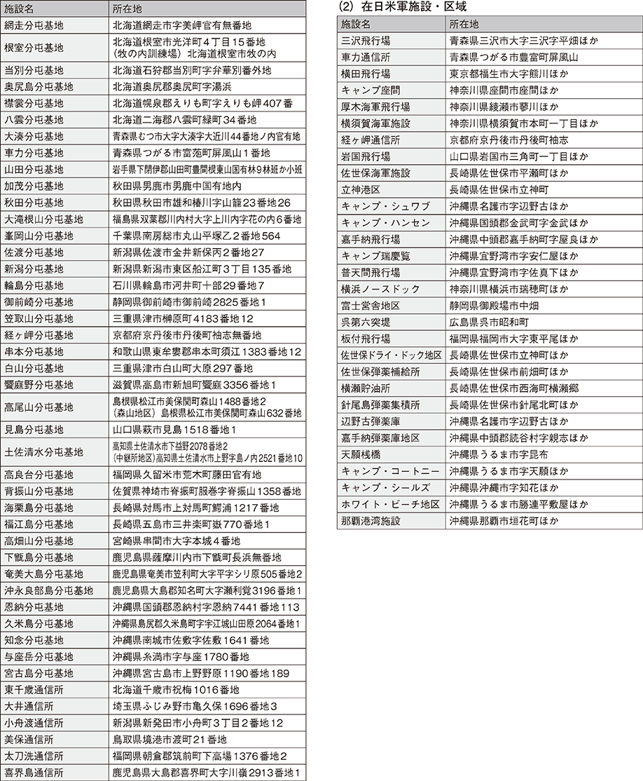 資料69の表（2）