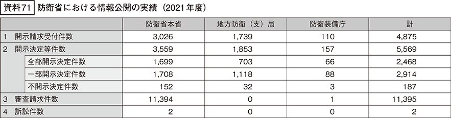 資料71の表