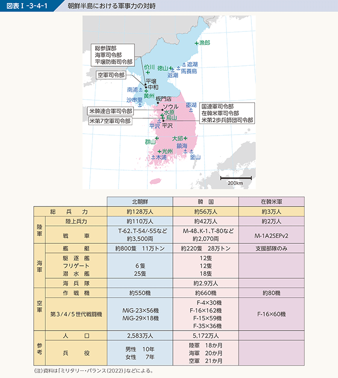 図表I-3-4-1　朝鮮半島における軍事力の対峙