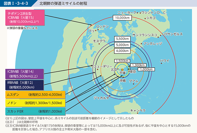図表I-3-4-3　北朝鮮の弾道ミサイルの射程