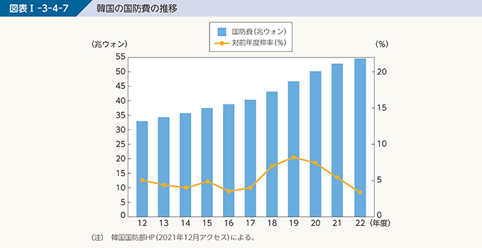 防衛省・自衛隊|令和4年版防衛白書|2 韓国・在韓米軍 防衛省・自衛隊|令和4年版防衛白書|2 韓国・在韓米軍