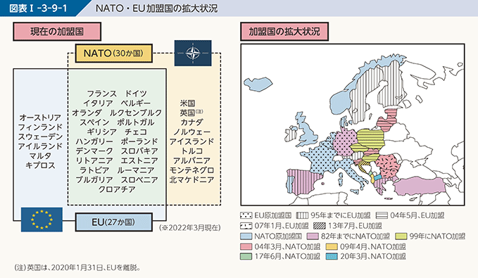 図表I-3-9-1　NATO・EU加盟国の拡大状況