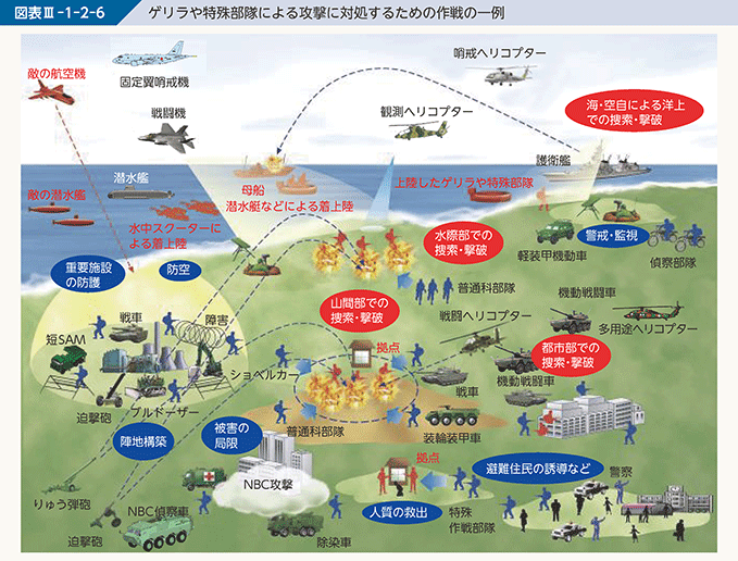 図表III-1-2-6　ゲリラや特殊部隊による攻撃に対処するための作戦の一例