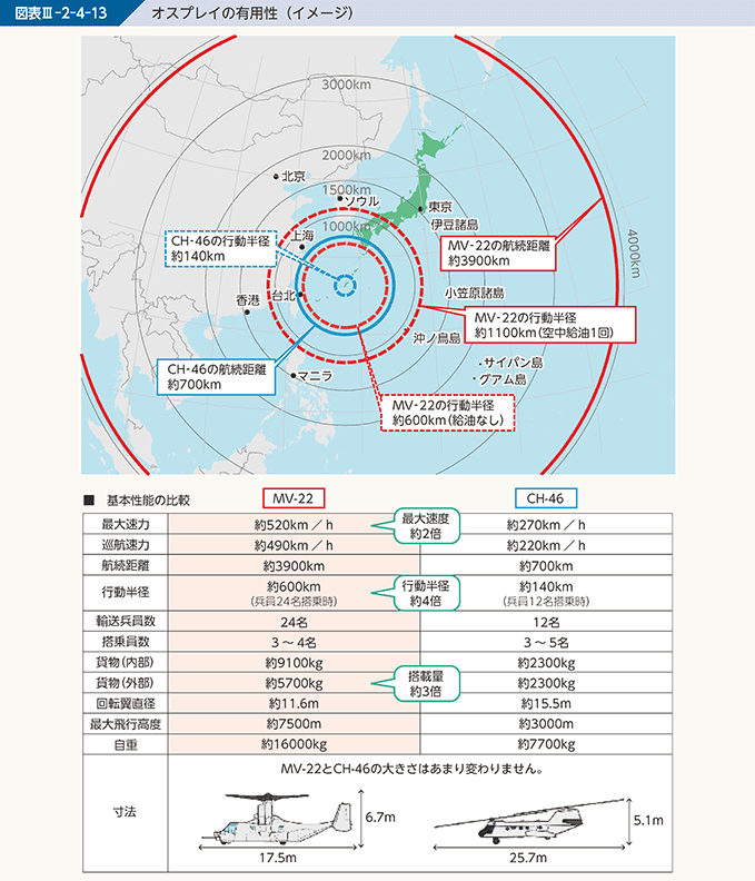 図表III-2-4-13　オスプレイの有用性（イメージ）