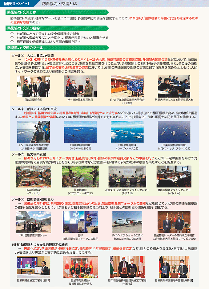 図表III-3-1-1　防衛協力・交流とは