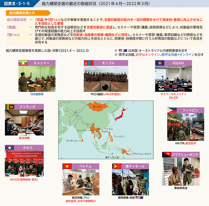 図表III-3-1-5　能力構築支援の最近の取組状況（2021年4月～2022年3月）