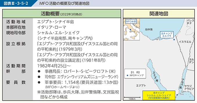図表III-3-5-2　MFO活動の概要及び関連地図