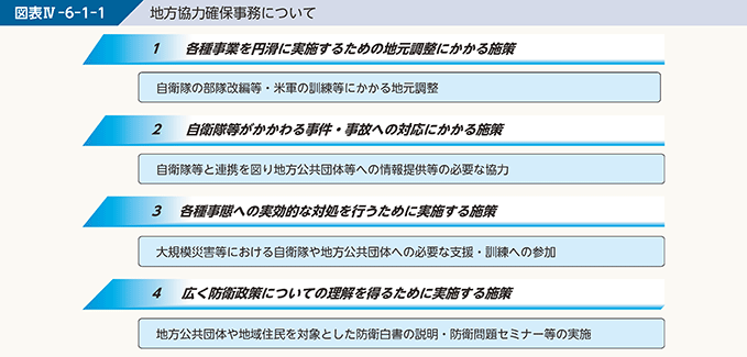 図表IV-6-1-1　地方協力確保事務について