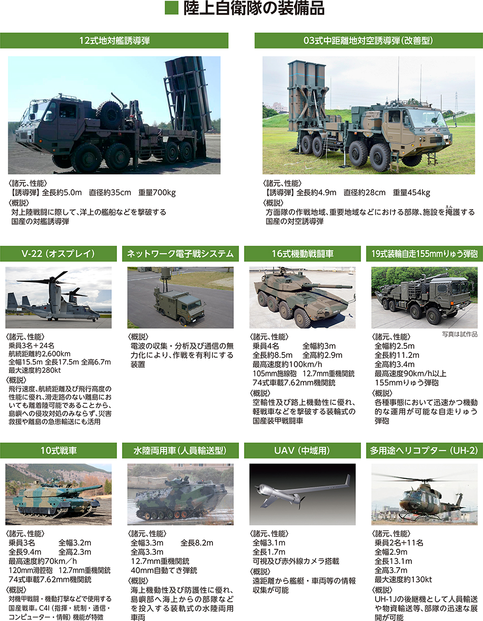 陸上自衛隊の装備品