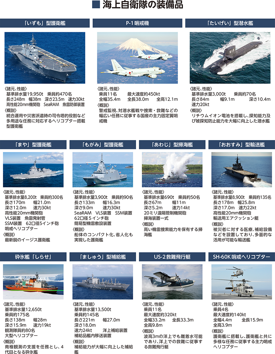 海上自衛隊の装備品