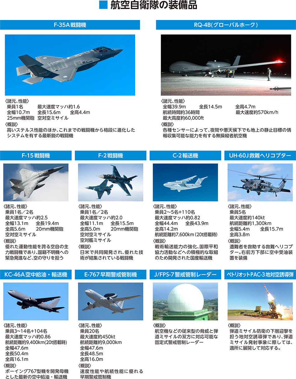 航空自衛隊の装備品