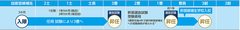 COURSE 02の進路