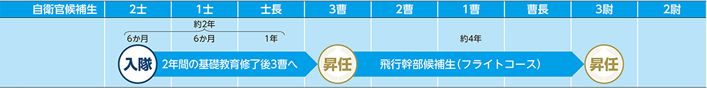 COURSE 04の進路