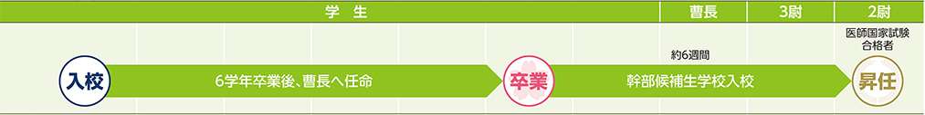 COURSE 06の進路