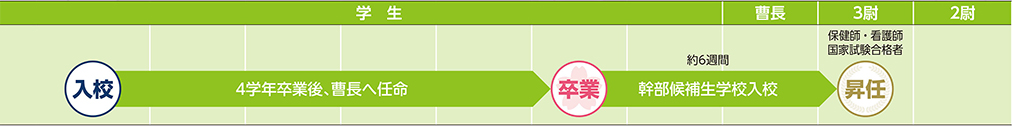 COURSE 07の進路