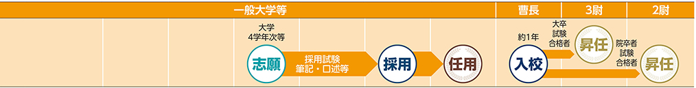 COURSE 08の進路