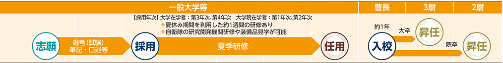 COURSE 09の進路