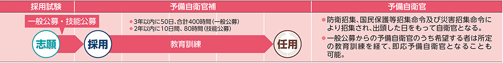 COURSE 10の進路