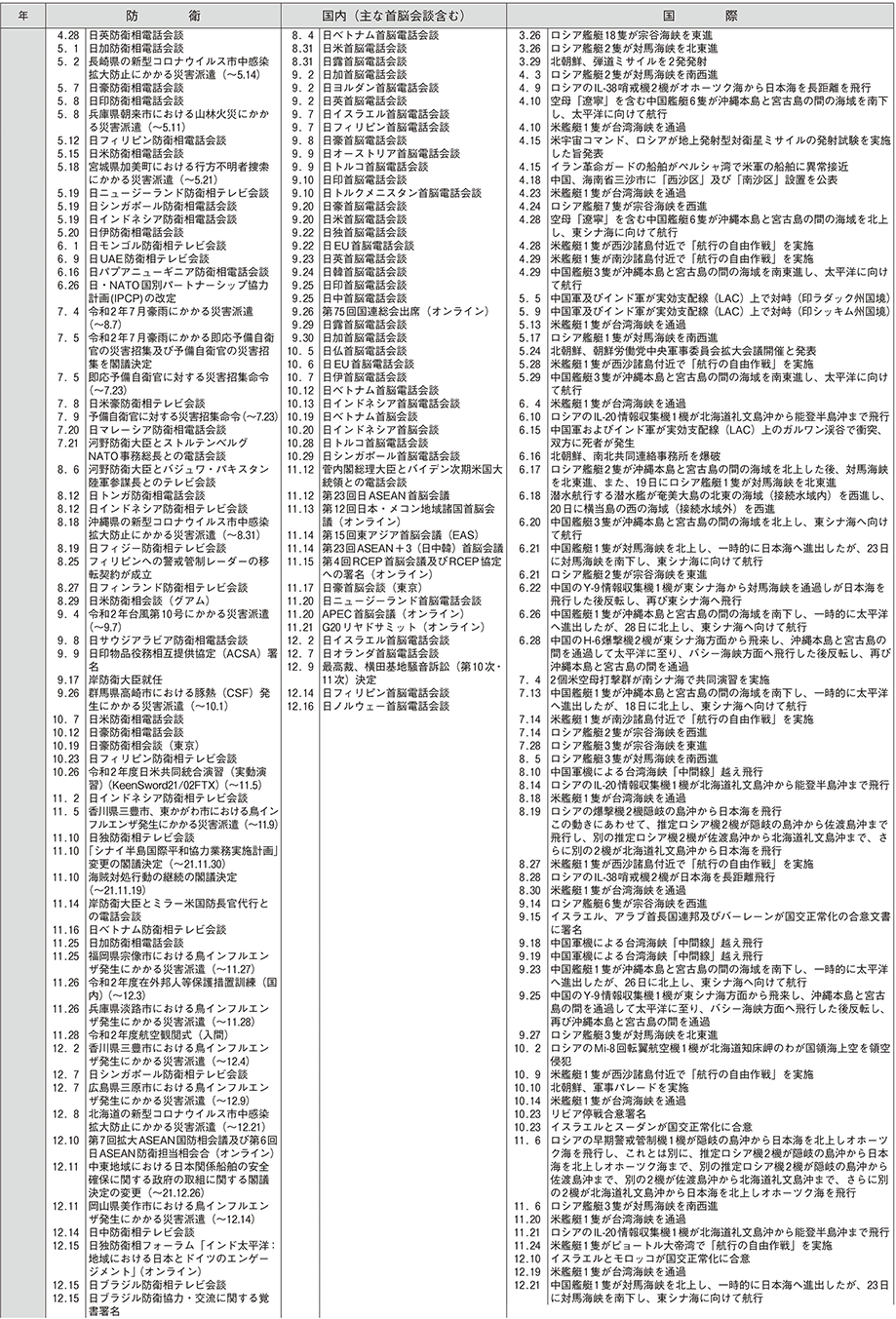 防衛年表（14）