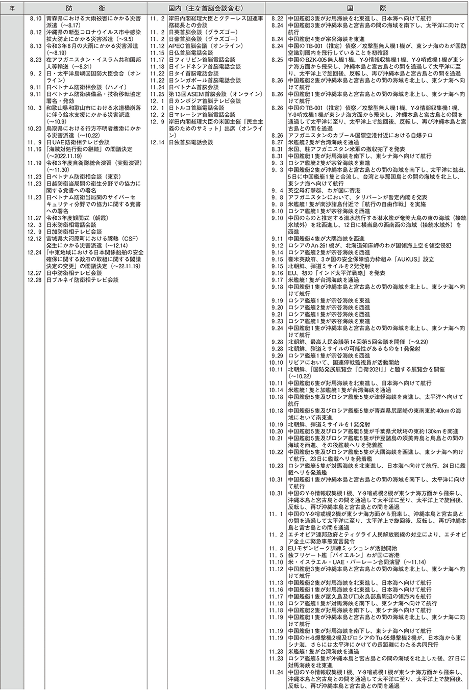 防衛年表（16）