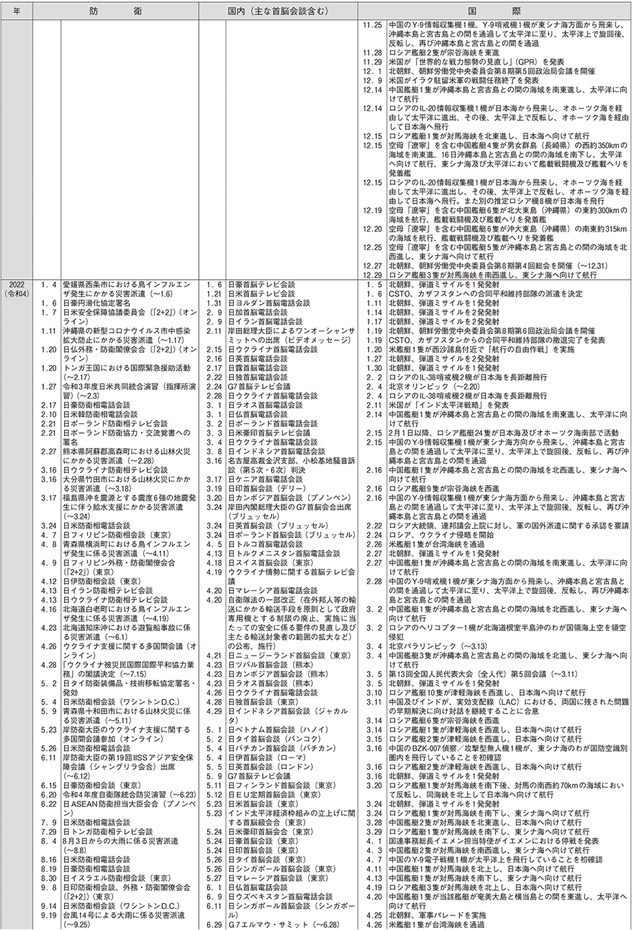 防衛年表（17）