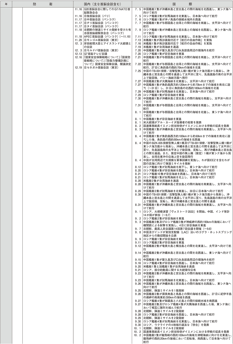 防衛年表（19）