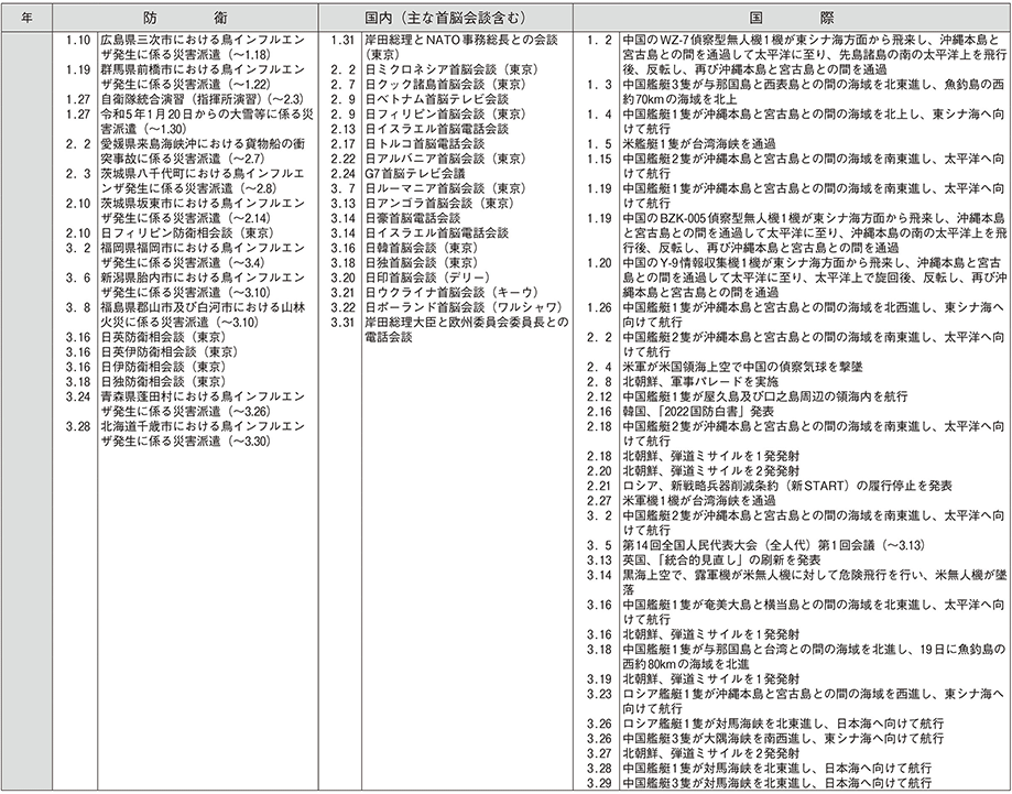 防衛年表（21）
