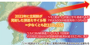 2022年に北朝鮮が発射した弾道ミサイル等（弾道ミサイルの可能性があるものを含む）
