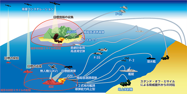 今後のスタンド・オフ防衛能力の運用(イメージ)