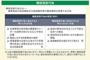 機能阻害行為