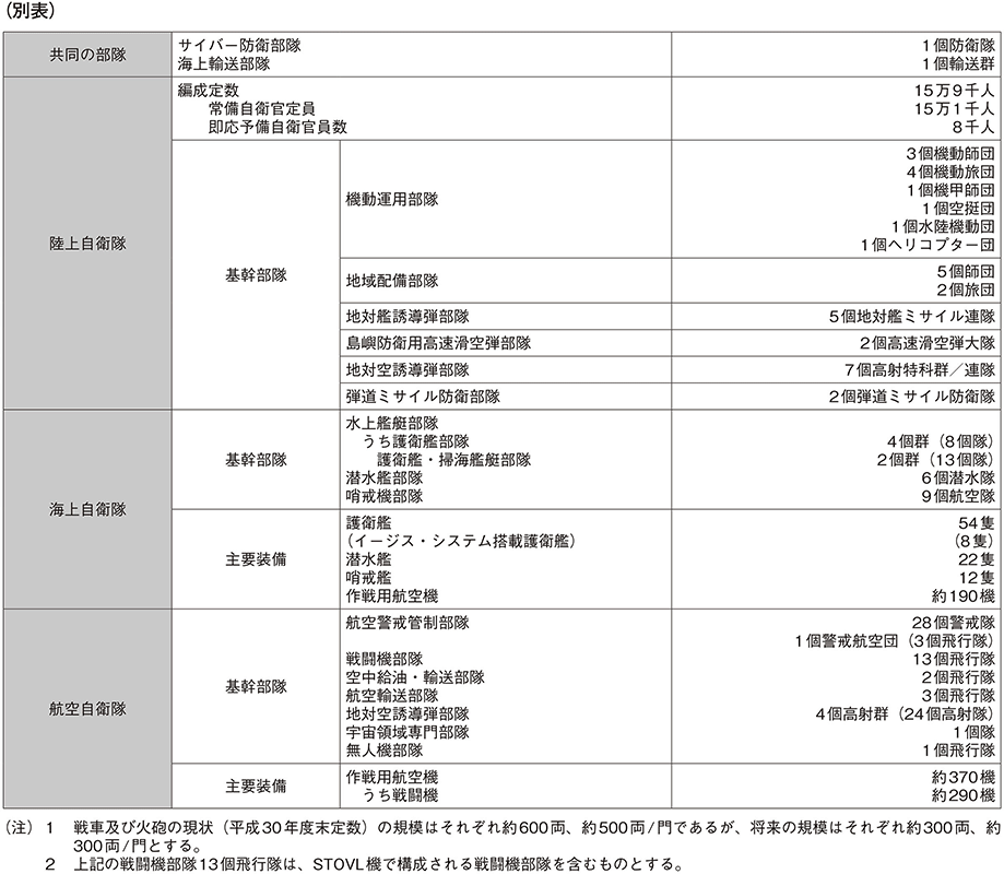 資料5の表
