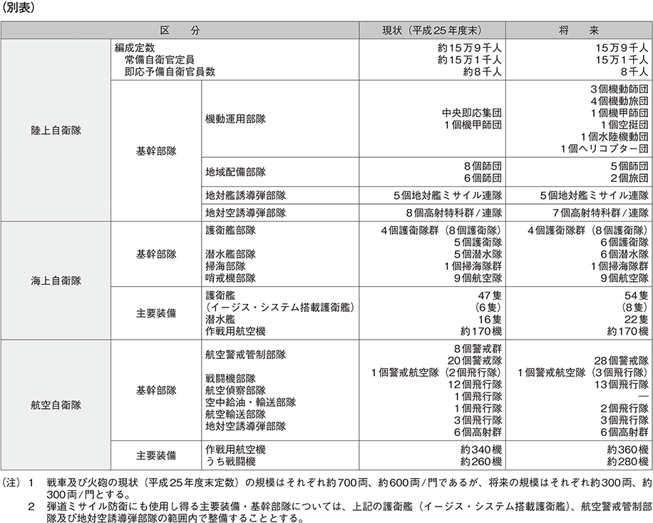 資料6の表