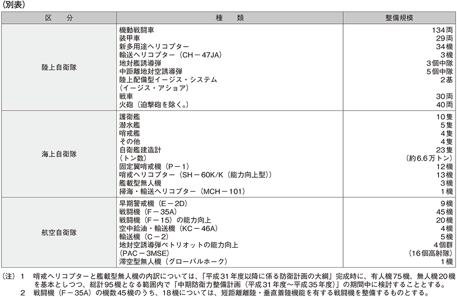 資料7の表