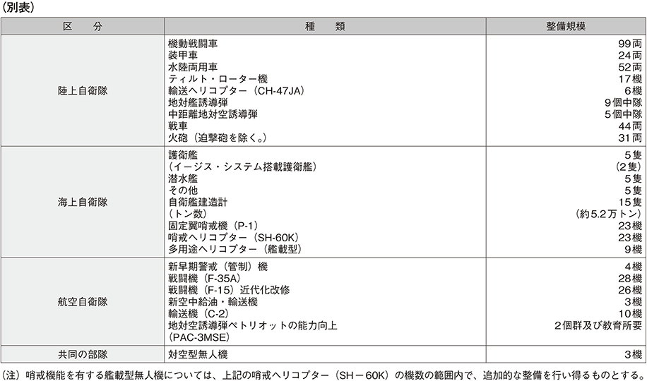 資料8の表