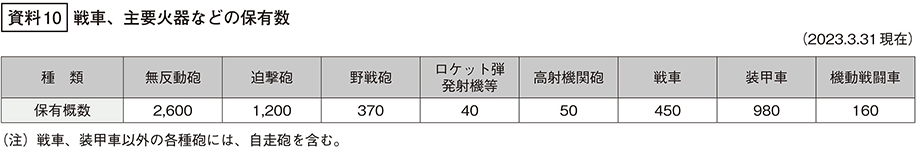 資料10の表