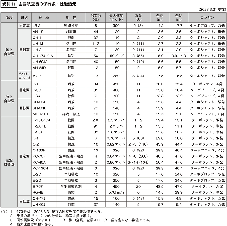 資料11の表