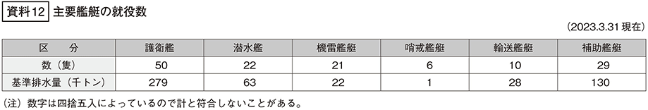 資料12の表