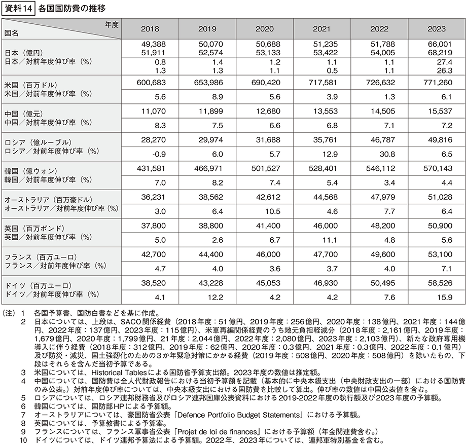 資料14の表