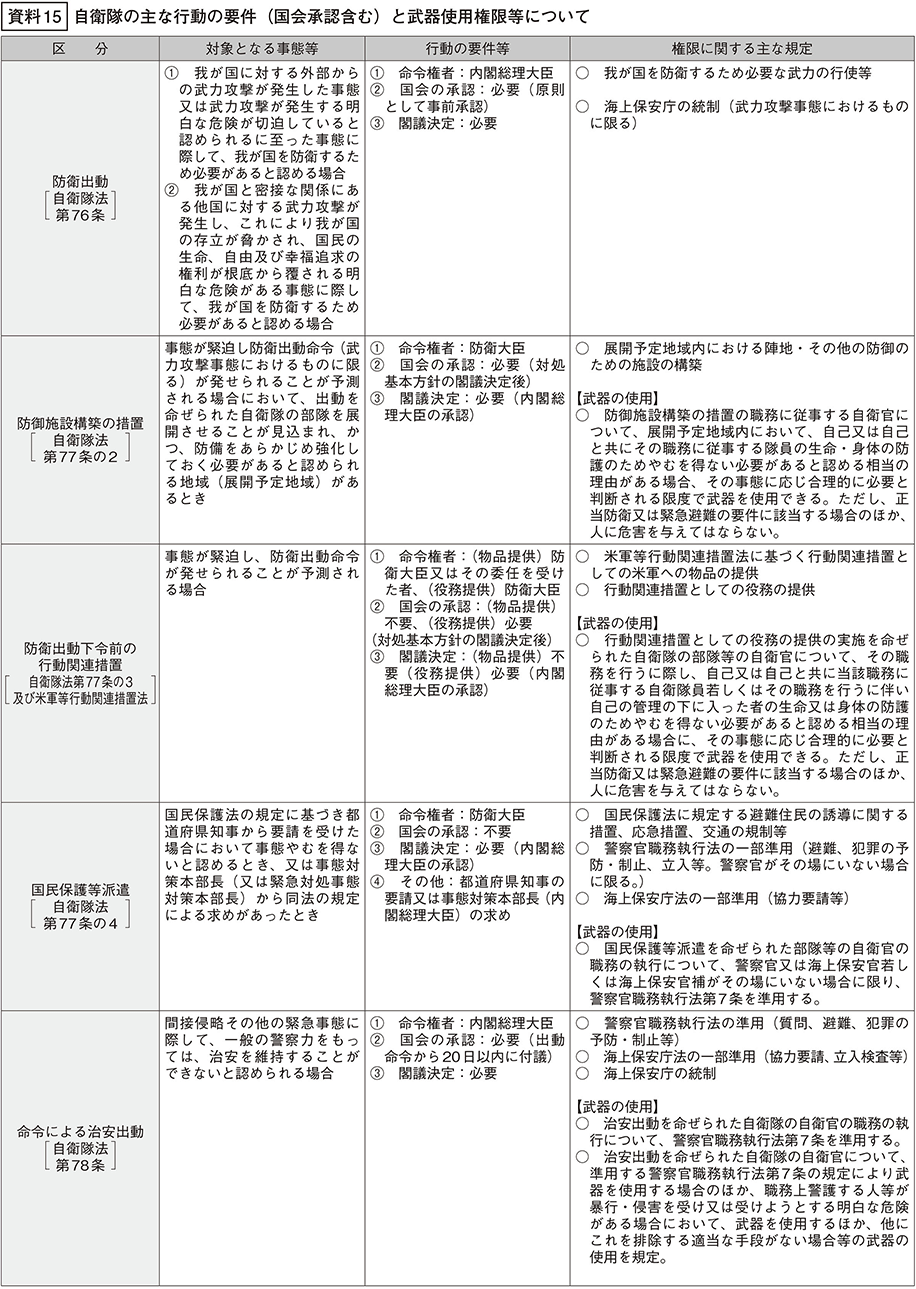 資料15の表（1）