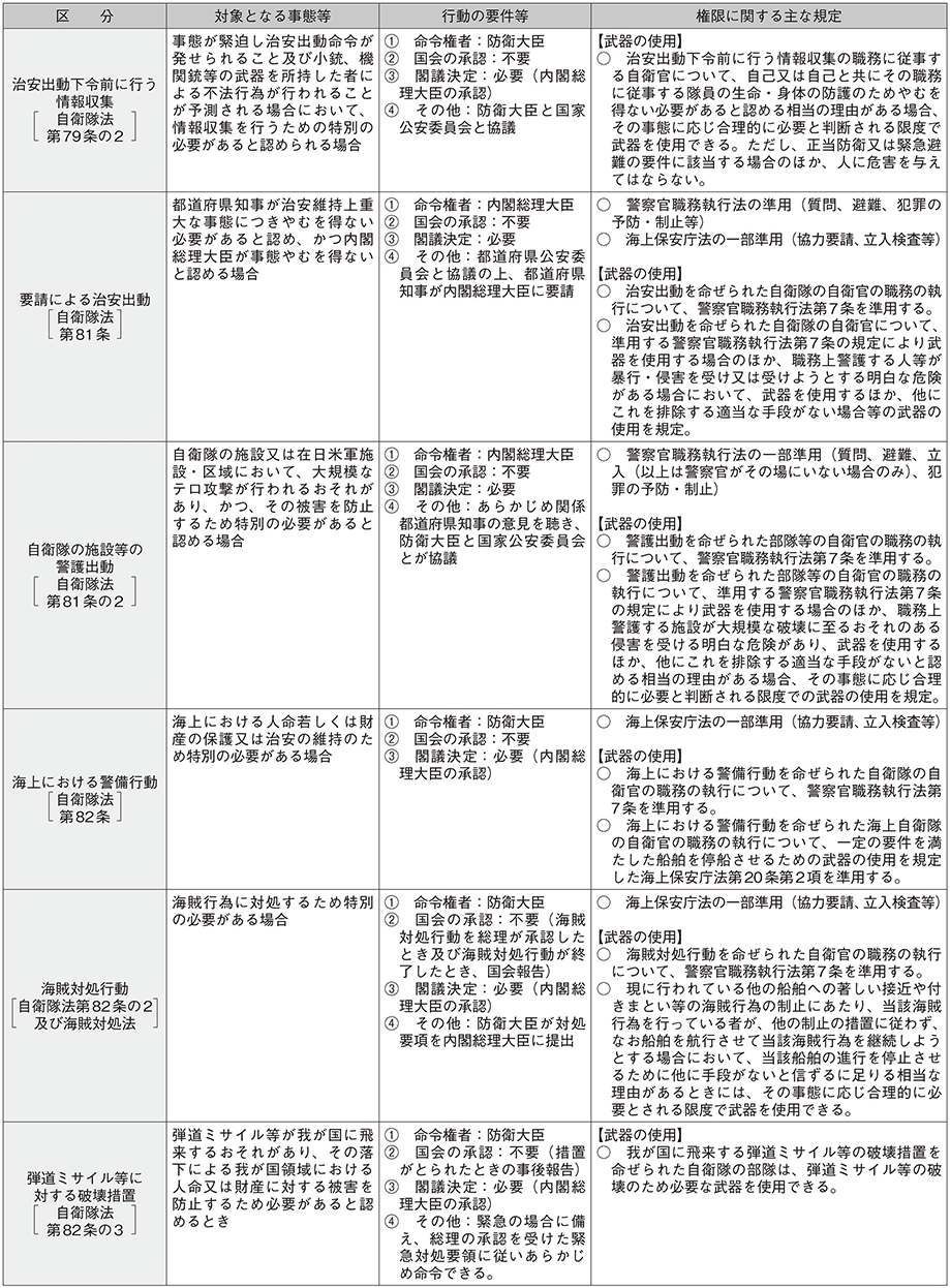 資料15の表（2）