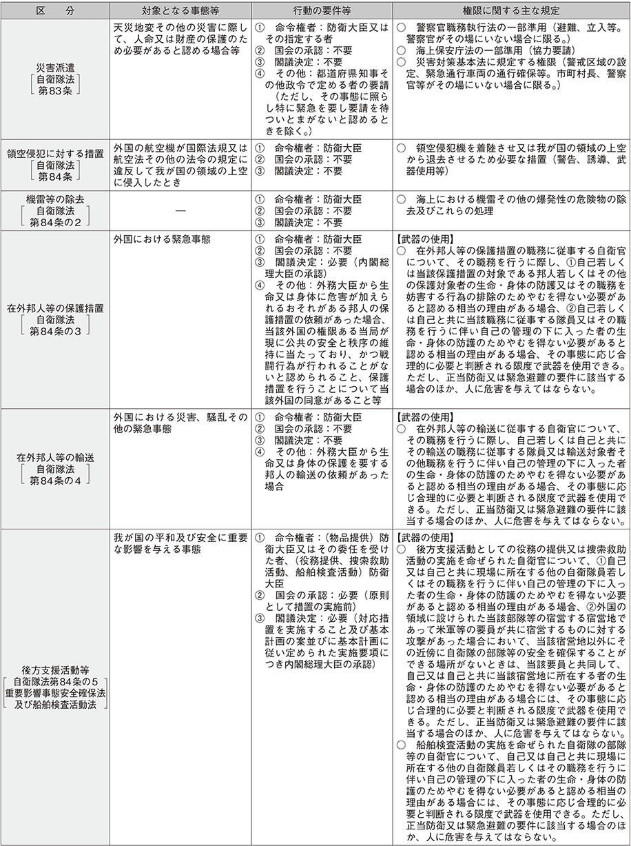 資料15の表（3）