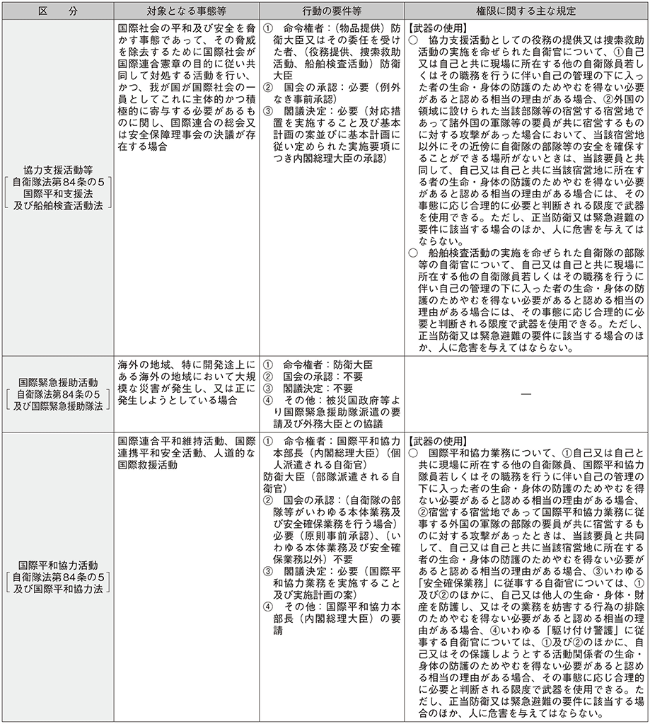 資料15の表（4）