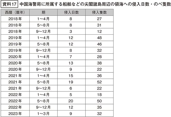 資料17の表